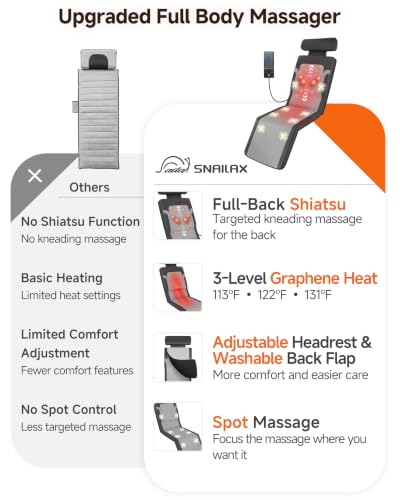 Snailax 2026 Shiatsu Massage Mat with Heat,Vibration Full Body Massager
