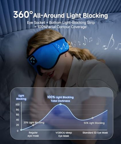 Voerou Sleep Mask Bluetooth 5.4 Headphones, Eye Masks for Sleeping with Ultra-Thin Stereo Speakers, Sleeping Mask Wireless Earbuds for Men Women Sleep, Cool Tech Gadgets for Teen Boys - color: Dark Blue