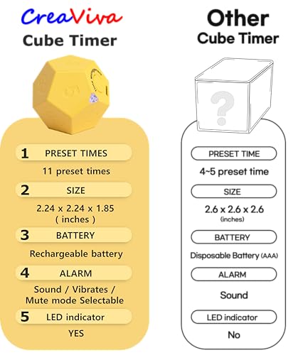 Cube Pomodoro Timer - Flip to Start Countdown, Rechargeable Mini Productivity Timer for Study, Office, 11 Preset Times, Silent/Vibration, Time Management Tool for Kids & ADHD (Yellow) - color: Honey Yellow