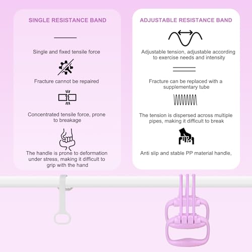 Figure 8 Resistance Band for Women 15-90LBS, Adjustable Resistance Bands with Handles for Arm Back Exercise, 6 Fitness Elastic Rope, Stretch Bands for Yoga, Pilates, Strength Training - color: purple