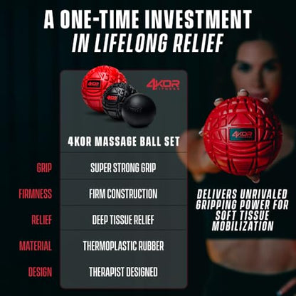 4KOR Massage Balls for Trigger Point Therapy - Myofascial Release Ball - Muscle Relief for Back, Neck, Shoulder, Foot Pain - Fitness Massage Balls for Mobility - Deep Tissue Release Ball - style: Ball Set