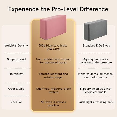 High Density EVA Yoga Blocks 2 Pack, 280g Pro-Level Exercise Brick (46-50 Shore C Firmness), Odor-Free & Non-Slip Foam Props for Yoga, Pilates & Stretching - color: pink