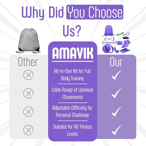 AMAVIK Pilates Kit 15-Pieces Home Workout Set with 5 Resistance Bands, Pilates Ring and Ball Set with Accessories-A Complete Pilates Set for Women to Improve Strength, Flexibility and Balance Body - color: Purple