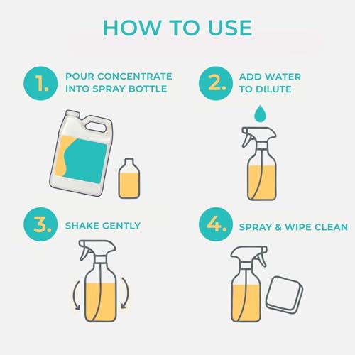 SwaytAway Fitness Mat Cleaner Concentrate Fresh Mint, 32oz Makes 4 Gallons - size: 32 Fl Oz (Pack of 1)