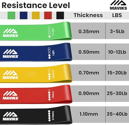 Exercise Resistance Bands for Working Out Set of 5 for Women and Men, Stretch Bands for Exercise, Physical Therapy, Arms Legs Workout, Stretching, Home Fitness