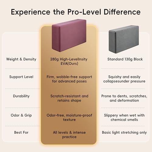 High Density EVA Yoga Blocks 2 Pack, 280g Pro-Level Exercise Brick (46-50 Shore C Firmness), Odor-Free & Non-Slip Foam Props for Yoga, Pilates & Stretching - color: rose purple