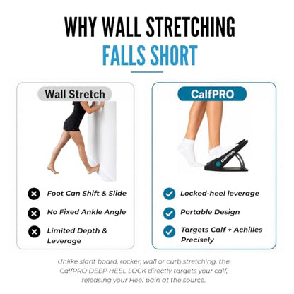 CalfPRO Slant Board for Calf Stretching - Deep Calf Stretcher & Foot Rocker
