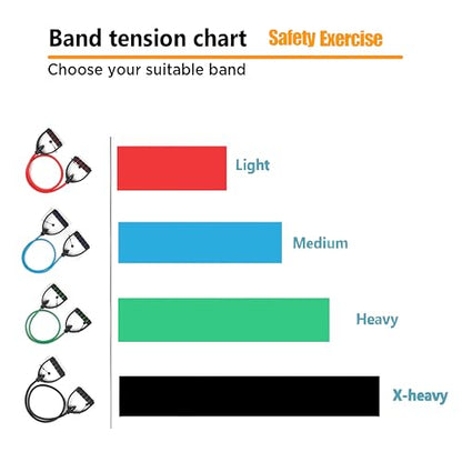 Resistance Bands with Handles, Exercise Bands - Perfect Stretch Rope for Home Workouts, Ideal for Fitness Enthusiasts & Home Gym - color: Black 2.0