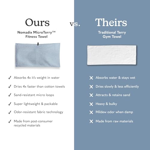 Nomadix Fitness Towel- Microterry Quick-Dry Gym & Yoga Sweat Towel, Odor-Resistant, Ultra Absorbent, Sand & Pet Hair-Resistant, Recycled Material, 30″×16″- Regenerative Black- Pale Blue - color: Regenerative Pale Blue