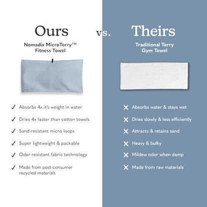Nomadix Fitness Towel- Microterry Quick-Dry Gym & Yoga Sweat Towel, Odor-Resistant, Ultra Absorbent, Sand & Pet Hair-Resistant, Recycled Material, 30″×16″- Regenerative Black- Pale Blue - color: Regenerative Pale Blue