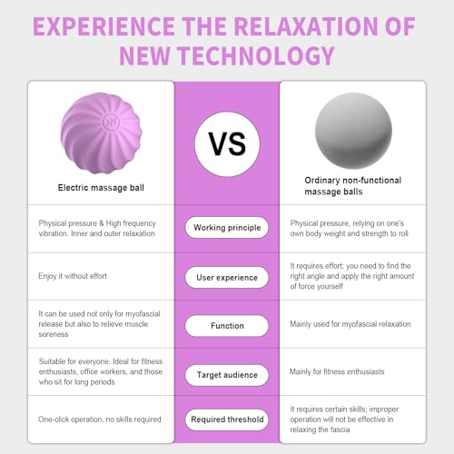 2.3" Mini Vibrating Massage Ball, 10-Speed Vibrating Foam Roller, Lacrosse Ball Massage Ball Therapy for Relieving Muscle Tension & Soreness, Vibrating Massage Roller for Plantar Fasciitis(Purple) - color: Purple