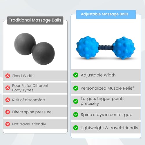 Adjustable Peanut Massage Ball, Dual Textured Massage Roller with Customizable 5-8 Inch Width for Back, Neck, Legs, Calves and Hamstrings, Lightweight TPE Self-Massage Tool, Blue
