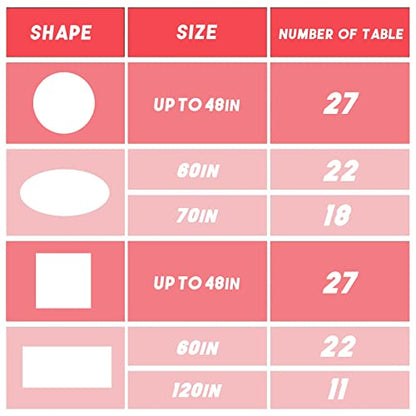 Plastic Table Cover Roll Disposable Red Checkered Tablecloth: 54in X 120ft Table Covers Plastic Table Cover Roll with Easy Slide Cutter Plastic Table Cloths for Parties Disposable - color: Red Checkered, size: 1440" x 54" (Rectangular)