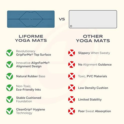 Liforme Classic Yoga Mat - Patented Alignment Design, Ultimate Grip - color: Blue