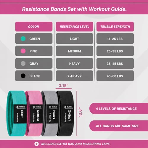 8 PCS Resistance Bands Set for Working Out – Fabric Booty Bands for Women & Men, Non-Slip Exercise Bands with Carry Bag, Measuring Tape & Workout Guide
