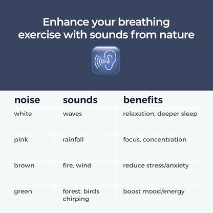 Mindsight 'Original Breathing Buddha' Guided Visual Meditation | 3 Modes to Slow Your Breathing & Calm Your Mind | Stress & Anxiety Relief | Wellness Gift | Adults, Kids, Classrooms | USB Rechargeable - size: Buddha (Sound)