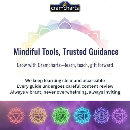 Chakras Guide – 7 Chakra System Yoga Meditation Energy Center Chart Set
