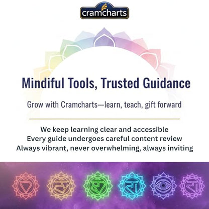 Chakras Guide – 7 Chakra System Yoga Meditation Energy Center Chart Set