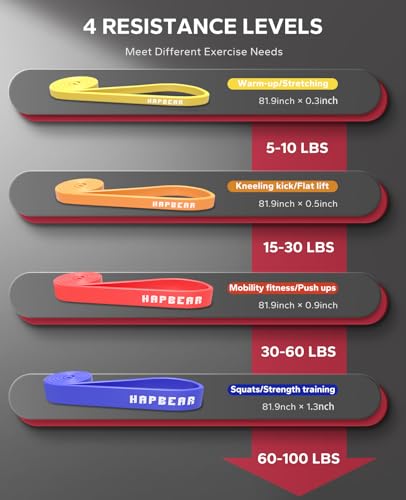 HAPBEAR Pull Up Assistance Bands - Pull Up Bands - Resistance Bands - Exercise Bands Resistance Bands Set of 5 - Workout Bands for Working Out, Stretching, Muscle Training - color: Yellow-Blue