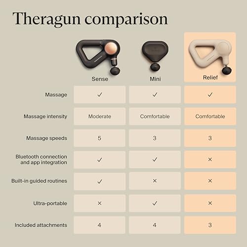 TheraGun Relief by Therabody - Easy-to-Use, Comfortable & Light Handheld Percussion Massage Gun for Everyday Pain Relief Massage Therapy in Neck, Back, Leg, Shoulder and Body (Sand) | Quiet Handheld Percussion Muscle Massager for Back, Leg & Shoulder Pain