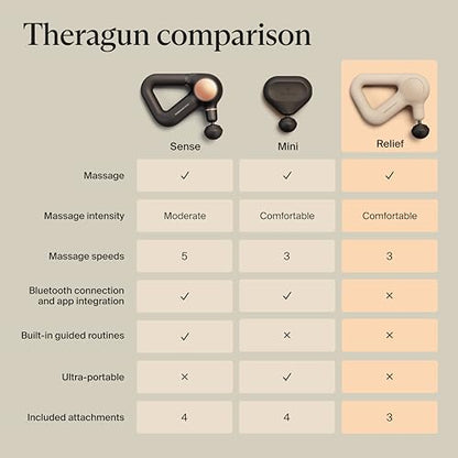 TheraGun Relief by Therabody - Easy-to-Use, Comfortable & Light Handheld Percussion Massage Gun for Everyday Pain Relief Massage Therapy in Neck, Back, Leg, Shoulder and Body (Sand) | Quiet Handheld Percussion Muscle Massager for Back, Leg & Shoulder Pain