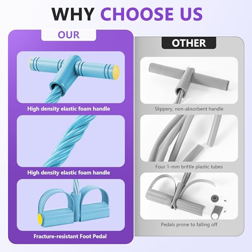 Pedal Resistance Band with Handle, 6-Tube Natural Rubber Exercise Bands - color: Blue