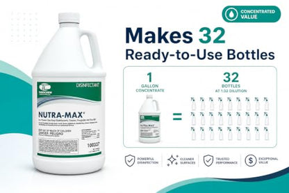 Nutra-Max Hospital Grade Disinfectant Cleaner, 1 Gallon