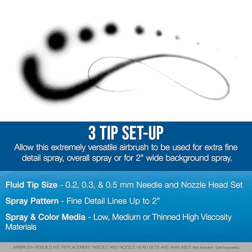 Master Airbrush G222 Multi-Purpose Dual-Action Gravity Feed Airbrush Gun Set for Model Painting, Graphics, Cake & Art - Air Brush Gun Kit with 3 Nozzle Sets (0.2, 0.3, 0.5mm), 1/3 oz Cup & Air Hose