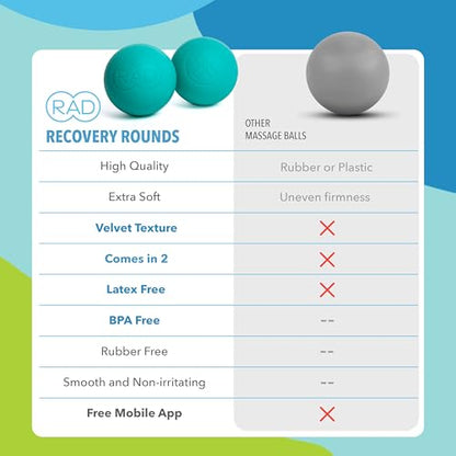 RAD Recovery Rounds - Extra Soft Yoga Deep Tissue Massage Ball Set – Myofascial Release Balls for Feet, Back, Neck, Legs & Arms – Trigger Point & Mobility Therapy (2-Pack)