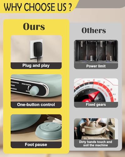 Mini Pottery Wheel, Electric Pottery Wheel with 4.7inch Turntable Air-Dried Clay and 8Pcs Pottery Tools, Adjustable Speed and Direction, Suitable for Ceramic Teaching, Home Use (Green)