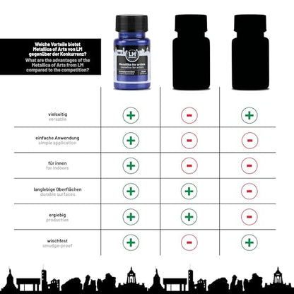 Metallic Acrylic Paint 1.69 fl oz - Deep Blue - Premium Metallic Paint for Artists and Crafters. High Coverage, Lightfast & Durable. Ideal for Canvas, Wood, Ceramic & More - color: Deep Blue