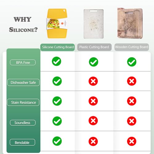 Liflicon Thick Silicone Cutting Boards for Kitchen Silicone Chopping Boards/Mats Set of 2 Extra Large14.6''x10.43'', Mini 9.1”x7.1” Non-slip Deep Drip Juice Groove, Dishwasher Safe-Yellow - color: Yellow, size: S+L