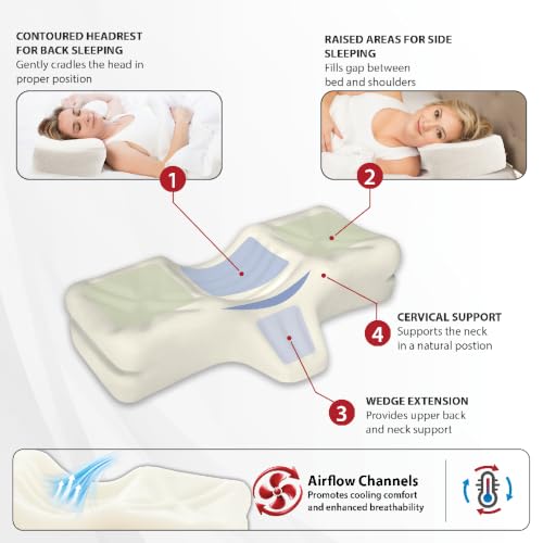 Therapeutica Ergonomic Cervical Pillow for Neck Pain Relief, Average, WH - color: White, size: Average
