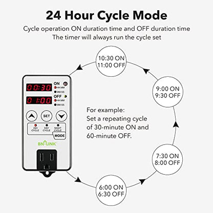 BN-LINK Timer Outlet Short Period Repeat Cycle Intermittent Digital Timer, Interval Timer - Day, Night, or 24 Hour Operation, Programmable Plug-in Timer for Appliances Electrical Outlets 15A/1875W