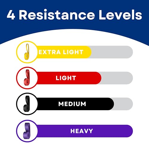RMS Resistance Loop Exercise Bands for Physical Therapy, Set of 4