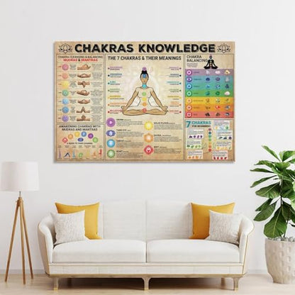 Yoga Poses Poster Chakra Knowledge 7 Chakra for Beginners Canvas Wall Art Aesthetic Decorative Painting Living Roomstyle 16x24inch(40x60cm) - size: 24"L x 16"W
