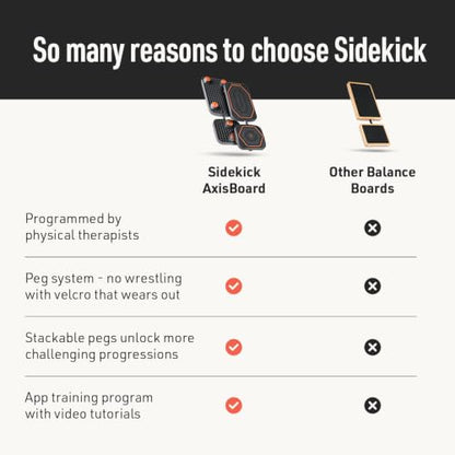 SIDEKICK | AxisBoard Balance Board for Foot & Ankle Rehab | PT Training System with Exercise Programs for Plantar Fasciitis, Achilles Pain & Ankle Sprains | Sidekick App + Guide Included