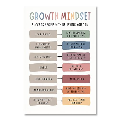 Balsuka Growth Mindset Poster Motivational Mental Health Wall Art Positive Affirmation Quotes Canvas Prints Students Educational Artwork for Classroom Office Therapy Wall Decor 8x10inch Unframed - color: style-2 Unframed, size: 8"L x 10"W