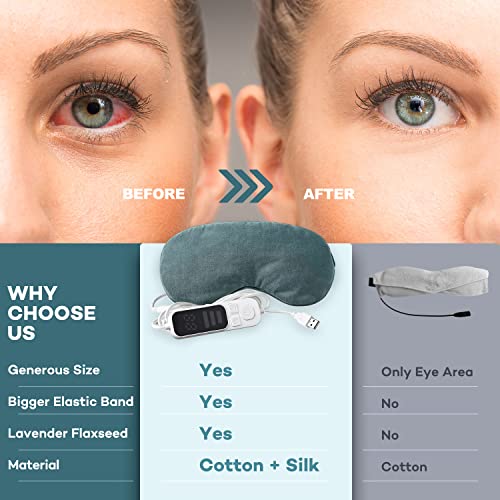 Ezona Heated Eye Mask, Warm Eye Compress Mask for Dry Eyes, Gray | USB Electric Eye Heating Pad, Temperature & Timer Control, Blepharitis, Sinus, Migraine, Stye, MGD Puffiness - color: Gray