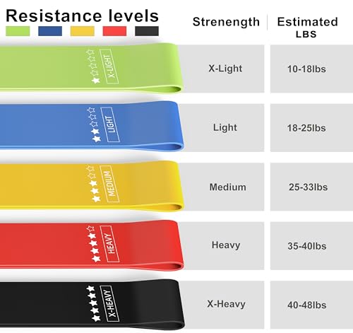 Resistance Loop Exercise Bands, Resistance Bands Exercise Bands for Home Fitness, Stretching, Strength Training, Physical Therapy,Elastic Workout Bands for Women Men Kids, Set of 5 - color: Multicolor