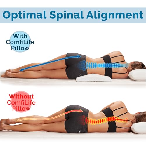 ComfiLife Lumbar Support Pillow for Sleeping Memory Foam Pillow for Back Pain Relief - Side, Back and Stomach Sleepers- Triangle Wedge Pillow - Bed Rest Pillow - Medium-Soft (White, Standard)