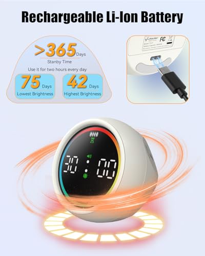 Pomodoro Timer Cube, Desk Timer for Productivity with 1, 5, 10 Min Preset Countdown, Stopwatch and Custom Countdown, for Kids, ADHD, Study, Work, Fitness, Cooking (White)