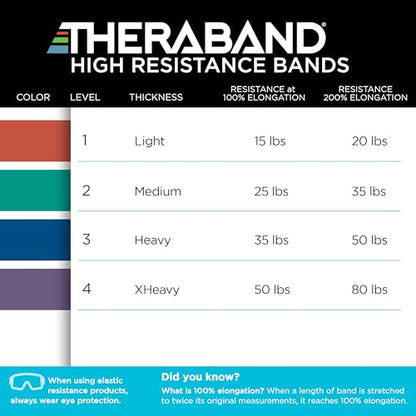 THERABAND High Resistance Super Band Set, Exercise Workout, Therapy, Multi | THERABAND elastic resistance band for exercise, strength training, physical therapy and at-home workouts - size: 4 Pack (15-50 lbs)