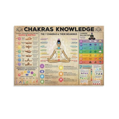 Yoga Poses Poster Chakra Knowledge 7 Chakra for Beginners Canvas Wall Art Aesthetic Decorative Painting Living Roomstyle 16x24inch(40x60cm) - size: 24"L x 16"W