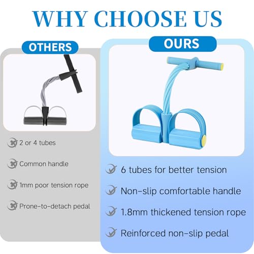 Pedal Resistance Band with Handle, Upgraded 6-Tube Exercise Bands - color: Blue