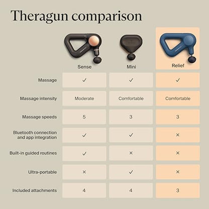 TheraGun Therabody Relief Massage Gun | for Daily Comfort | 3-Speed | Navy | Quiet Handheld Percussion Muscle Massager for Back, Leg & Shoulder Pain Relief. Lightweight, Easy to Use, Ergonomic Grip - color: Navy - 3 Attachments
