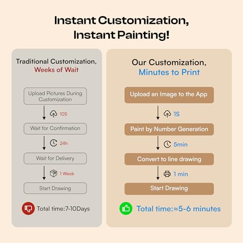 Caydo 4 Pack Custom Paint by Numbers from Photo, A4 | Custom Paint by Numbers Kit for Adults via App, 10 Brushes & 60 Colors, Relaxing Crafts Gift to Create Home Wall Art - size: 8.3"x11.7"
