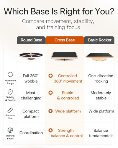 StrongTek Wooden Balance Board, Basic Rocker or Advanced 360° Wobble - color: Extra Large-Advanced-360° Rotation