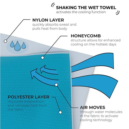 SHAKEitCOOL Original Cooling Towel – Be Cool in Style - Heat Relief, Soft, Lightweight, Sun Protection, Easy Clean - Perfect for Biking, Running, Yoga, Gym, Gardening - Granite - color: Granite