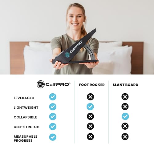 CalfPRO Slant Board for Calf Stretching - Deep Calf Stretcher & Foot Rocker